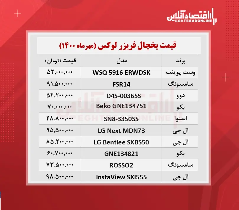 قیمت-یخچال‌