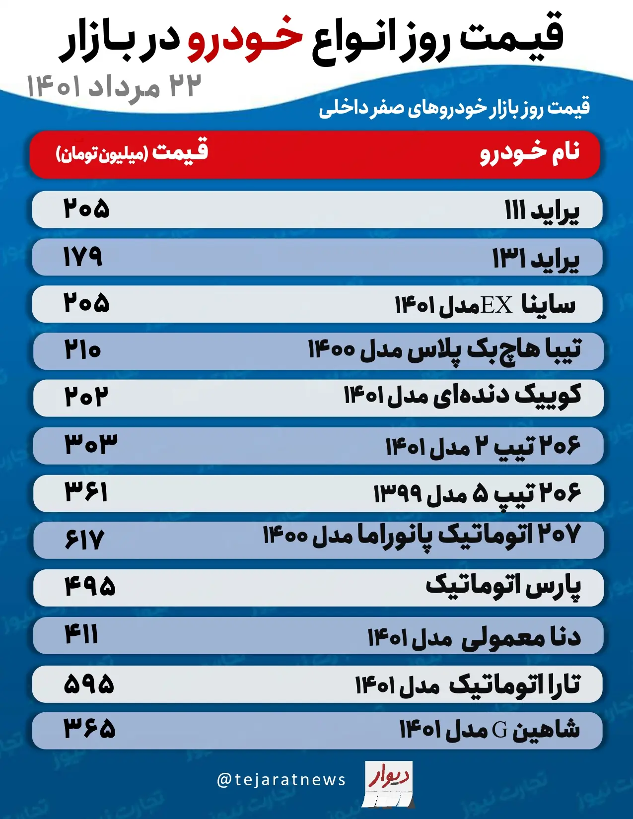 قیمت-خودرو۱