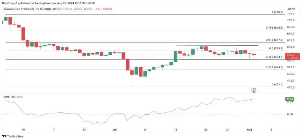 قیمت-بایننس