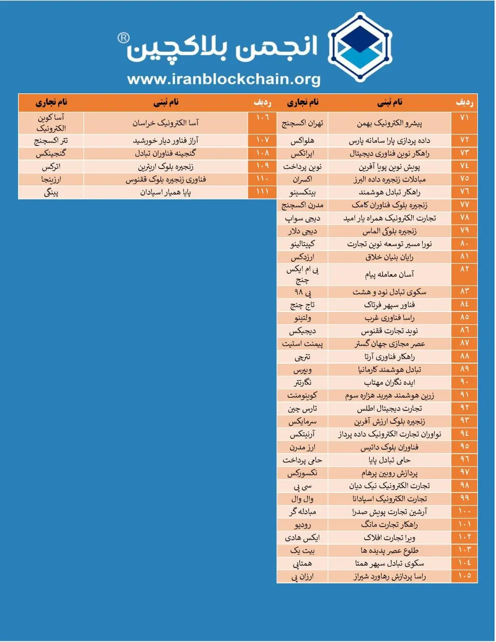 پول-الکترونیک