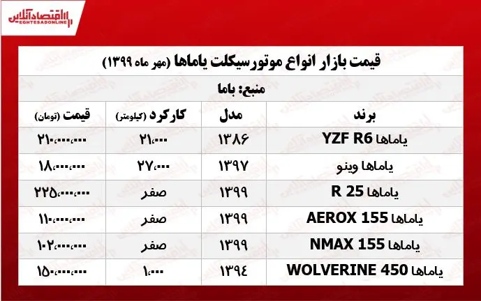 قیمت+وتورسیکلت+یاماها