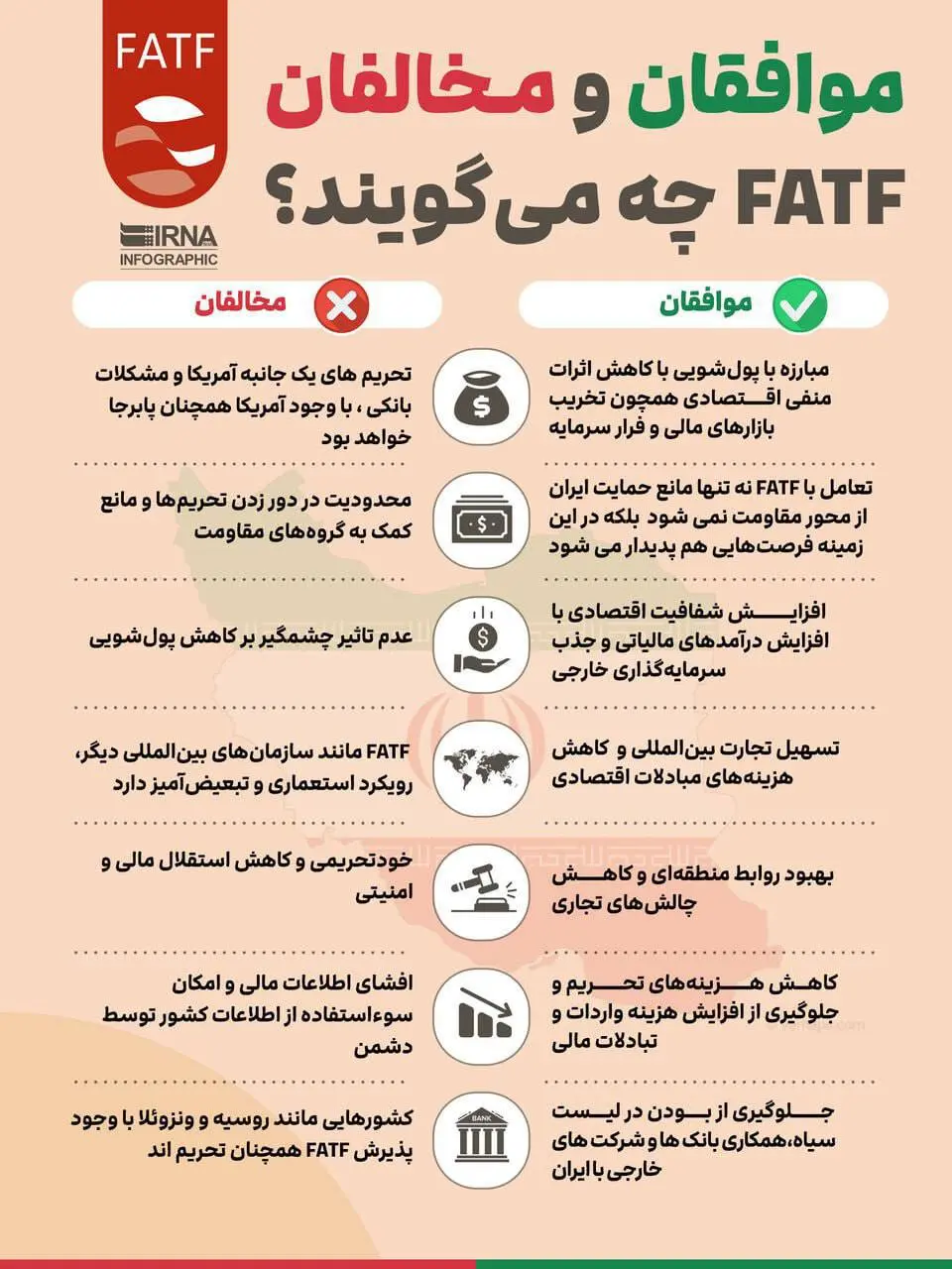 fatf