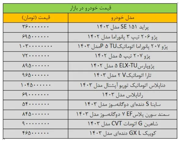 قیمت خودرو امروز 18 دی 1403 | شوک به خریداران کوییک GX L 2