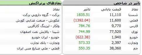 بورس-نمادها