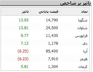 نمادهای-بورسی