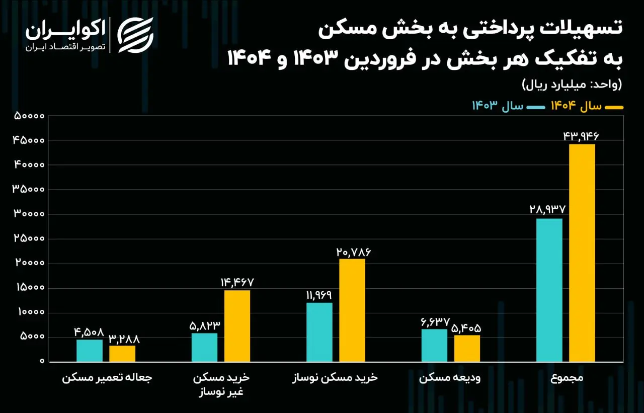 مسکن