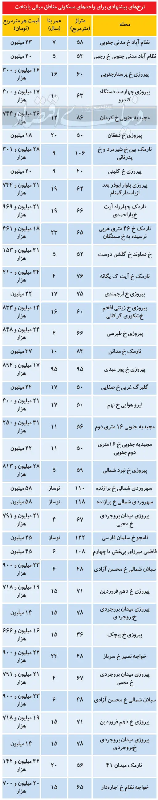 بودجه_خانه