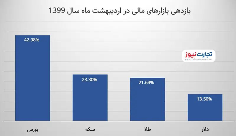 بازرهای-مالی