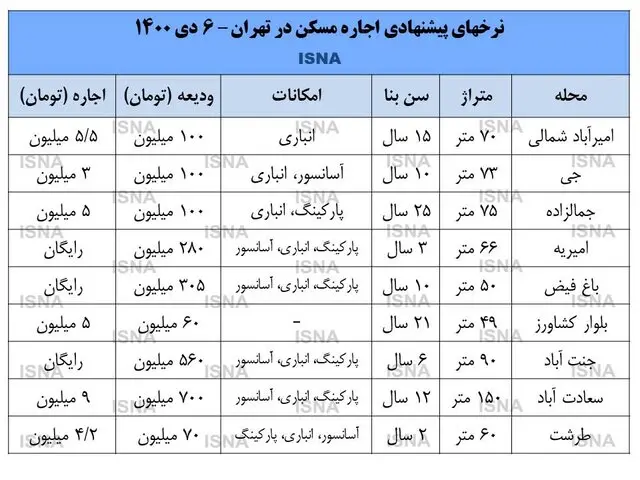 اجاره-مسکن