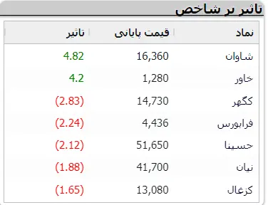 نمادهای-بورسی