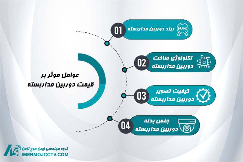 دوربین (3)