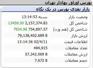 شاخص-کل