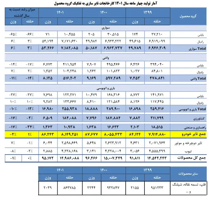 جدول-تایر1