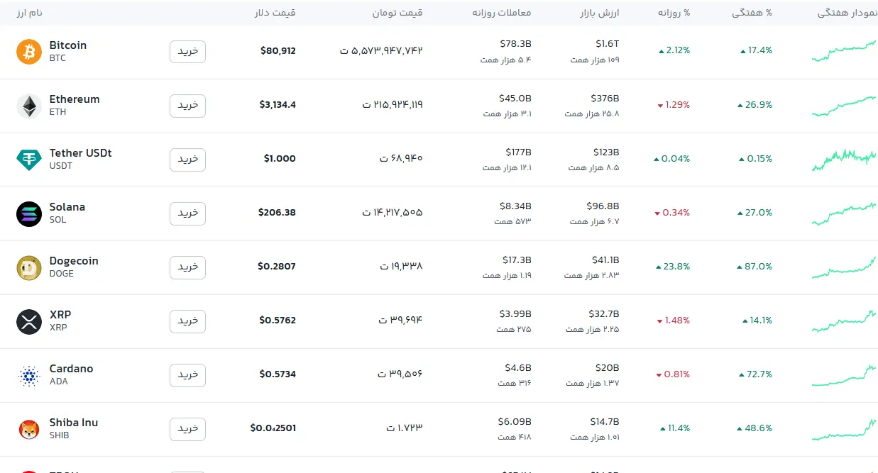 ارز-دیجیتال