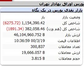 بورس-شاخص