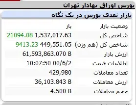 بورس-شاخص