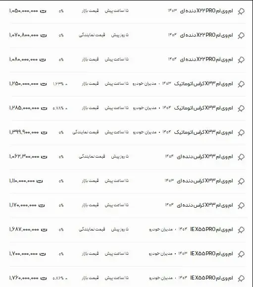 شوک گرانی در بازار خودرو | لیست قیمت جدید منتشر شد 2