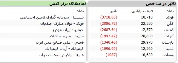 بورس-نماد