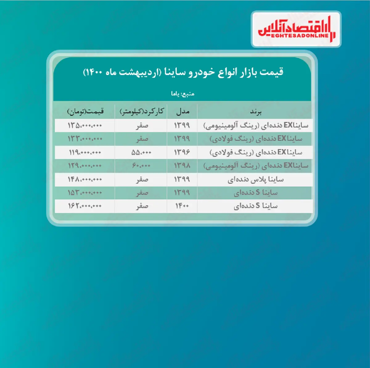 قیمت+انواع+ساینا