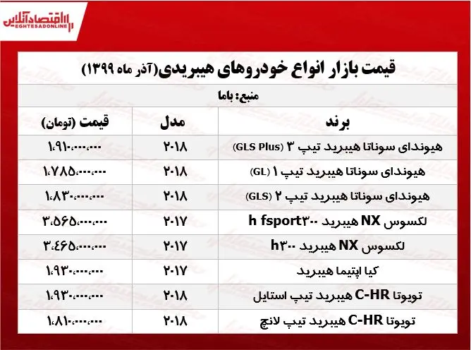 اپیتما+جدول