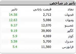 نمادهای-بورسی