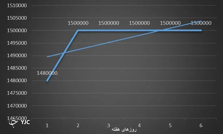 بازار-مالی-۱