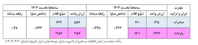 تجارت-۱