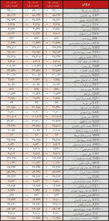 نرخ-ارز