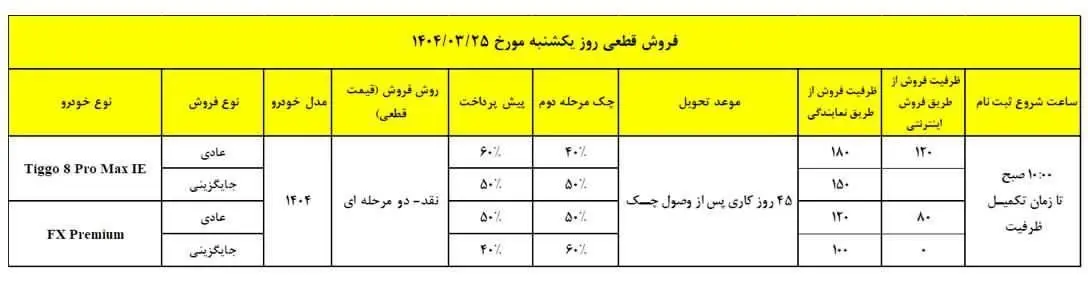 سورپرایز مدیرانخودرو؛ فروش با قیمت قطعی آغاز شد (26 خرداد) 2
