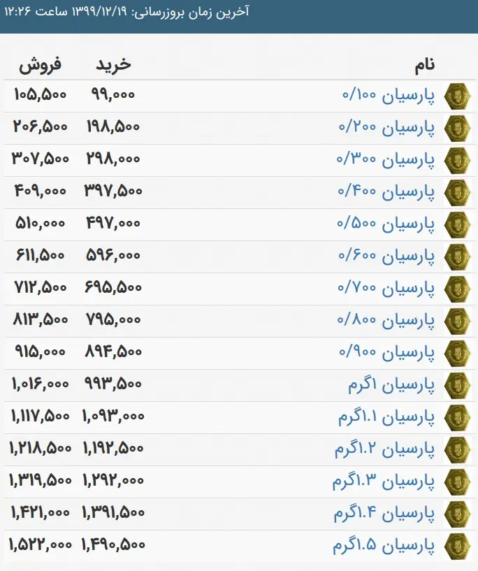 سکه-پارسیان۱۹اسفند