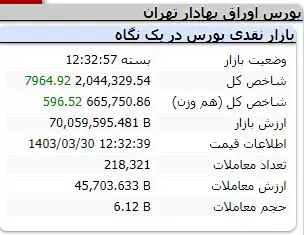 پابان هفته سبز برای بورس | زمان برگزاری نمایشگاه کیش اینوکس اعلام شد 3