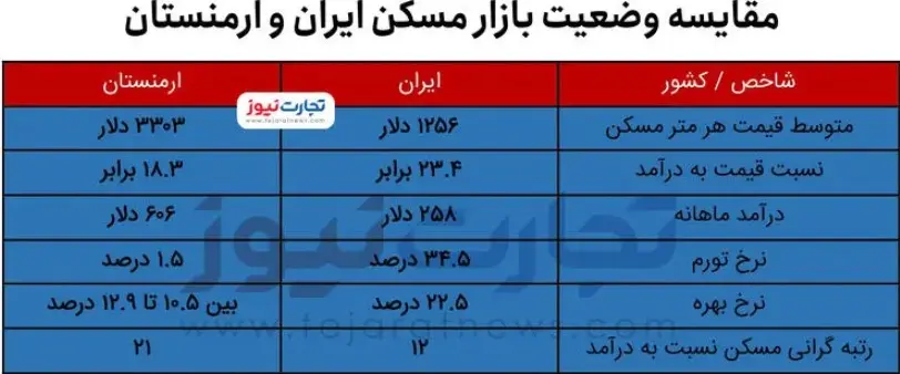 بازار-مسکن