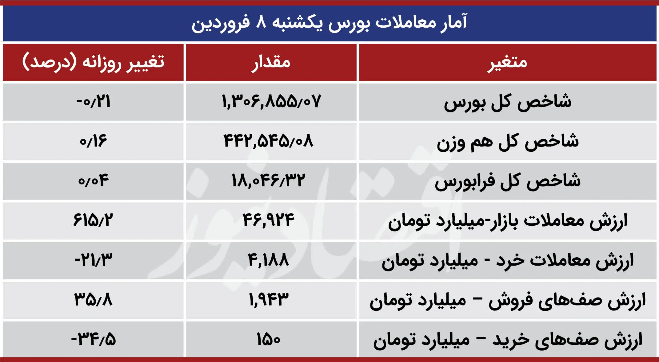 آمار+معاملات