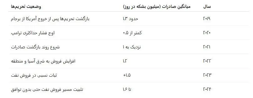 تحریم