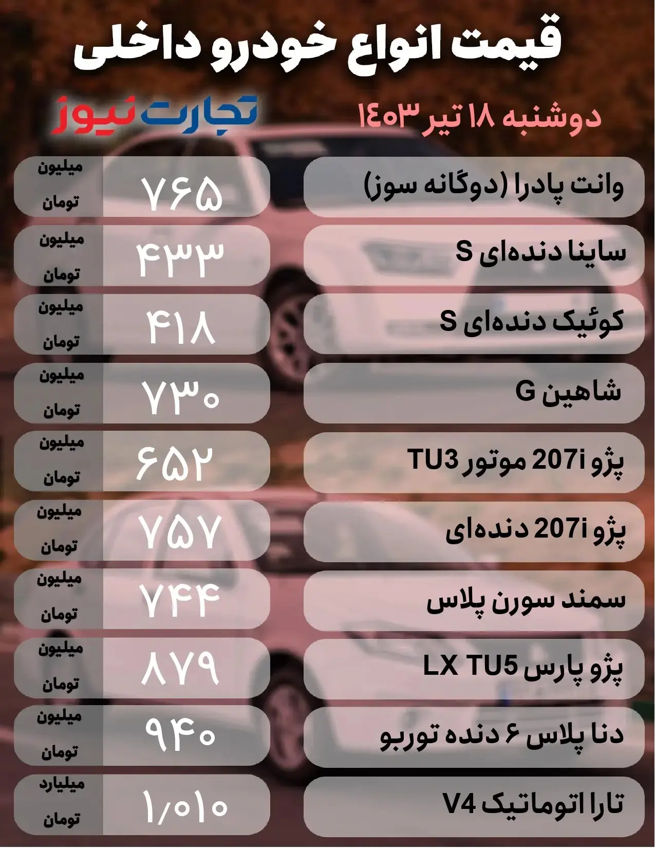 پزشکیان بازار خودرو را متحول کرد | قیمت خودرو کاهشی می شود؟ 2