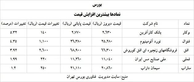 سهام+افزاش+قیمت