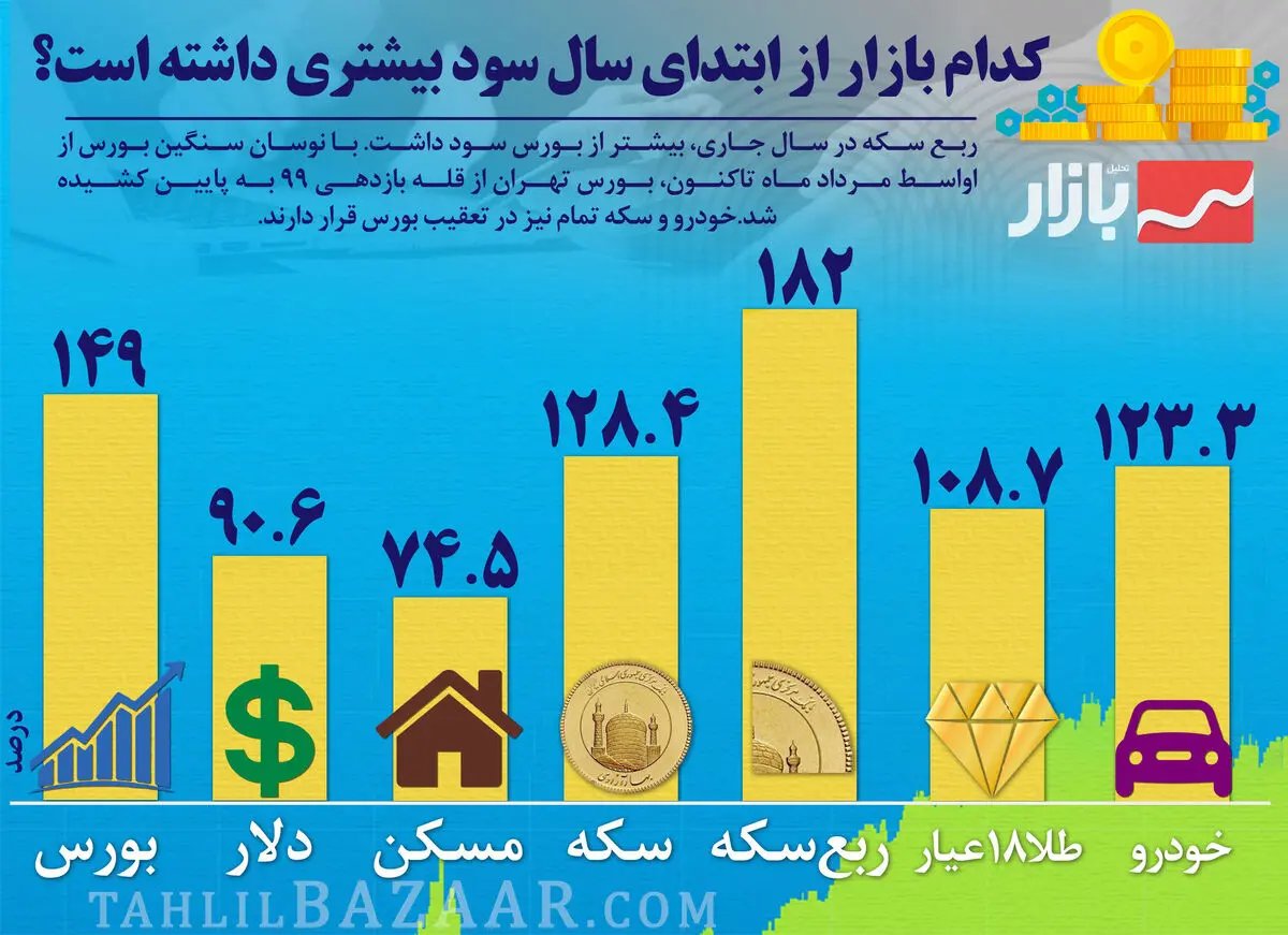 اینفوگرافی-بازار