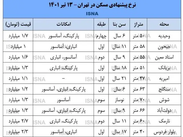 قیمت-مسکن