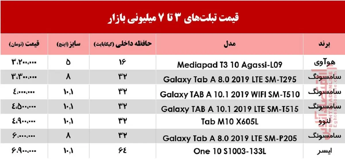 تبلت-جدولل