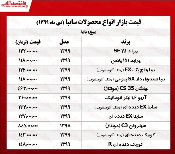 قیمت_محصولات_سایپا