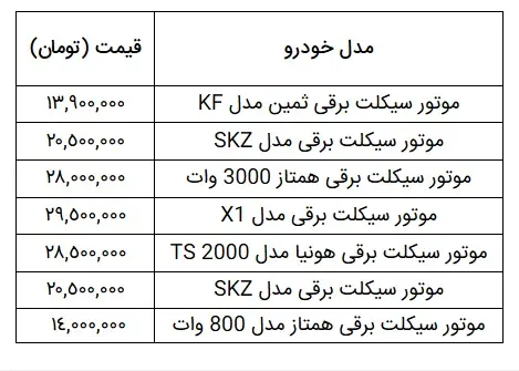 موتوربرقی