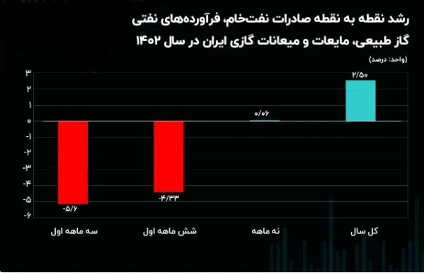 نفت-خام