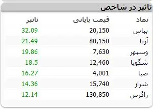 نمادهای-بورسی