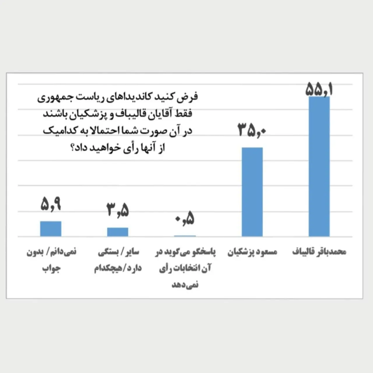 ماجرای نتایج نظرسنجی های انتخابات 11