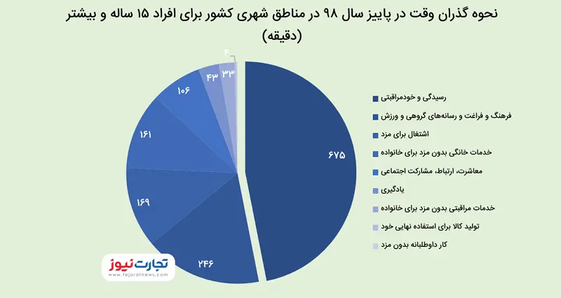 اینفو