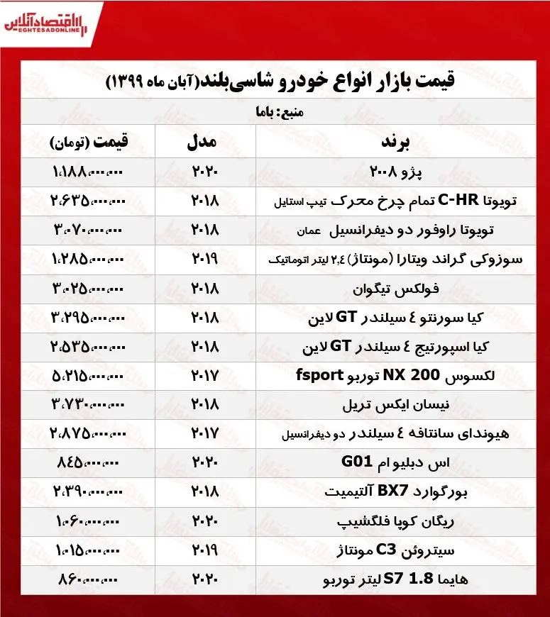 قیمت+خودروهای+شاسی‌بلند