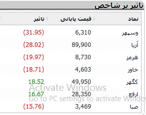 نمادهای-بورسی