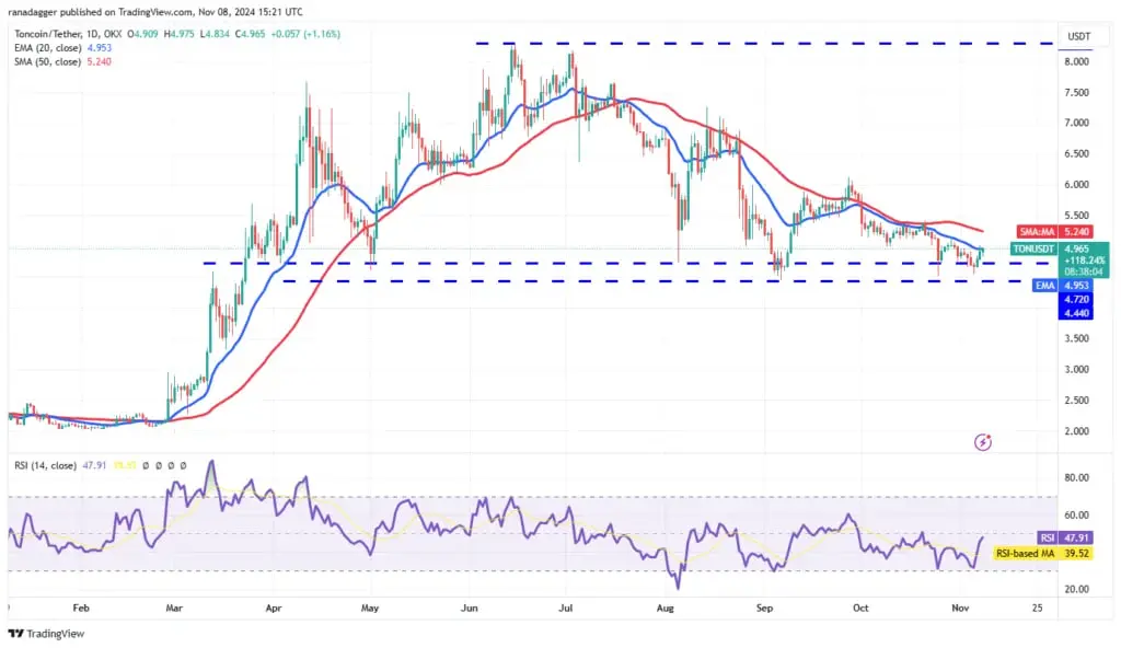 بیت-کوین