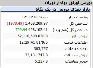 شاخص-کل