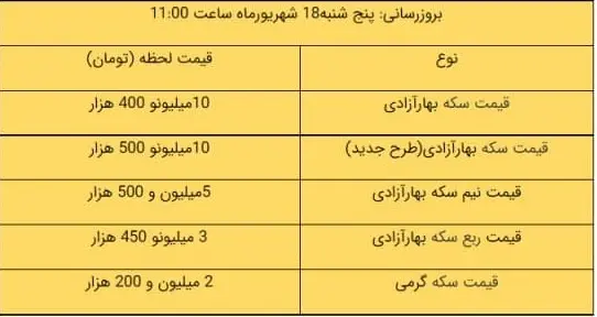 قیمت سکه